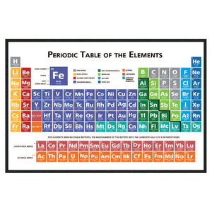 Moodmats - 12"x18" Periodic Table